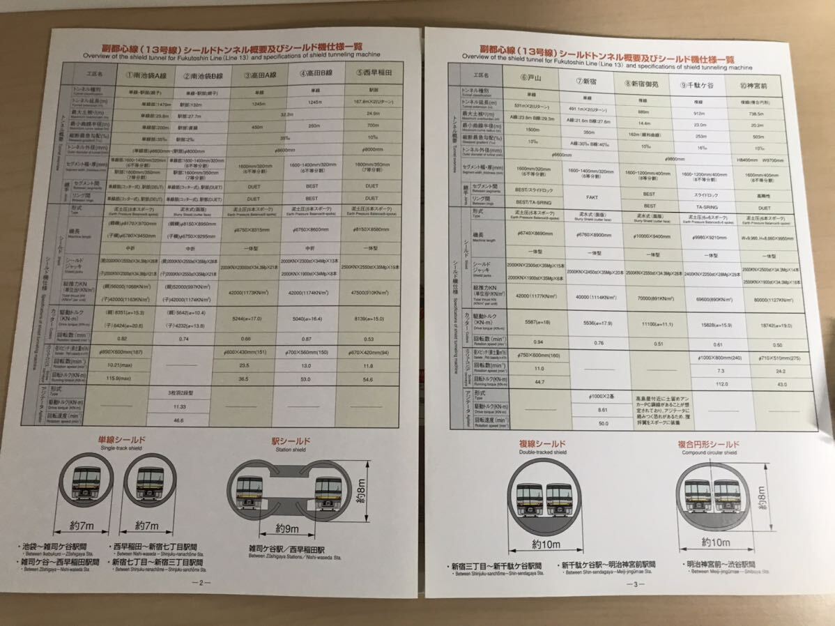 東京メトロ　副都心線(都市高速鉄道13号線)　シールド工事概要　パンフレット　2007.5　1枚物/四つ折り　ヤケ/シミ/汚れ/擦れ/他難あり_画像4