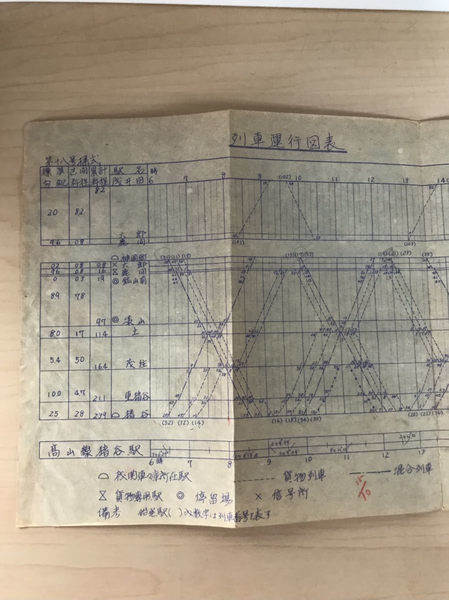 列車運行図表　高山線　1952/昭和27年12月15日改正　裏面擦れ/赤鉛筆書入れ/ヤケ/シミ/汚れ/折れ/他難あり_画像2