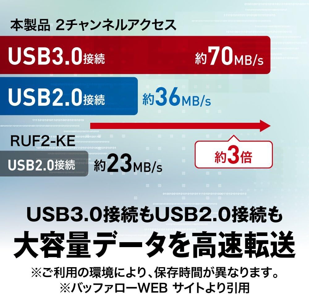  Buffalo [ domestic Manufacturers ] USB memory 32GB USB3.2(Gen1)/3.1(Gen 1)/3.0/2.0 completion support 