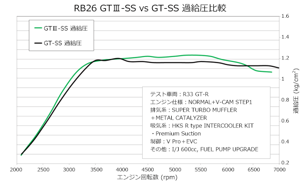 11004-AN011 NISSAN SKYLINE GT-R BNR34用 HKS SPORTS TURBINE KIT/新品未使用_画像3