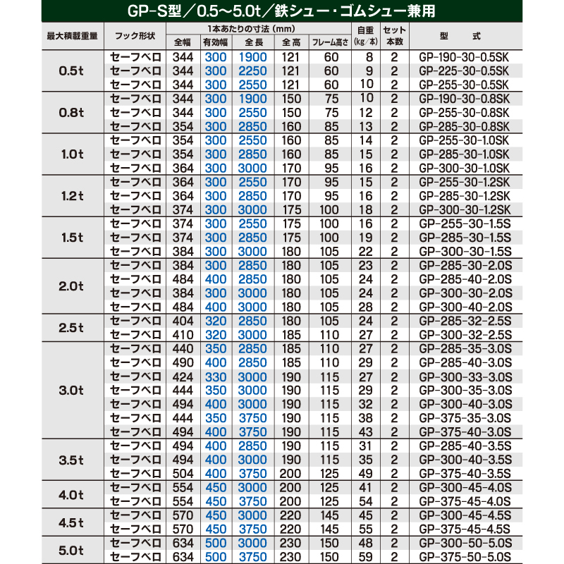 昭和アルミブリッジ・GP-300-30-1.2SK（ベロ式）1.2トン/2本組 ◎積載1.2t/セット【全長3000・有効幅300(mm)】バックホー・ユンボ用ラダー_画像4