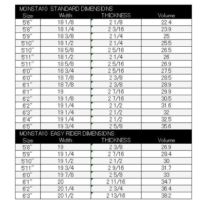 JS доска для серфинга mon старт 10 модель 5\'9×18 3/8×2 1/4 25.0L / JS Industries Monsta10 Model js-m10-59