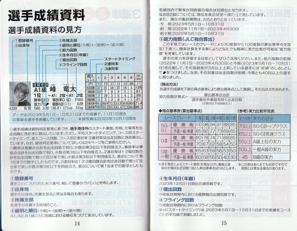 ◆送料無料 新品 匿名配送◆最新 2024前期 2023後期 ファン手帳 2冊セット モーターボートレース ファンノートブック 選手名鑑 競艇