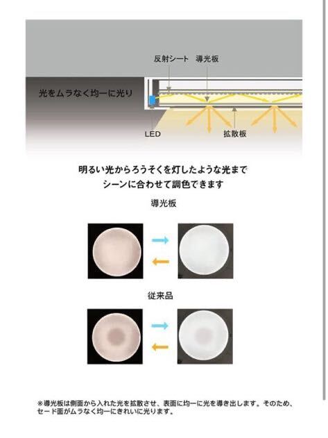 OCIOC 省エネ LEDシーリングライト 4畳 6畳 昼光色-2160lm 小型 18w 超薄デザイン 洗面所 台所 トイレ キッチン 廊下 玄関 小型_画像3