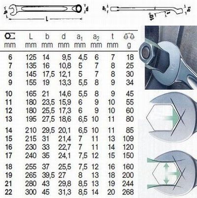 Stahlwille スタビレー 15シリーズ コンビネーションレンチ ソフトグリップ 15-12mm_画像3