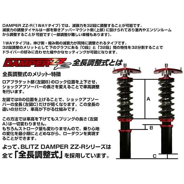 BLITZ ブリッツ 車高調 (ダブルゼットアール/DAMPER ZZ-R) フィット GK4 (2013/09～) (マウントレスキット) (92317)_画像3