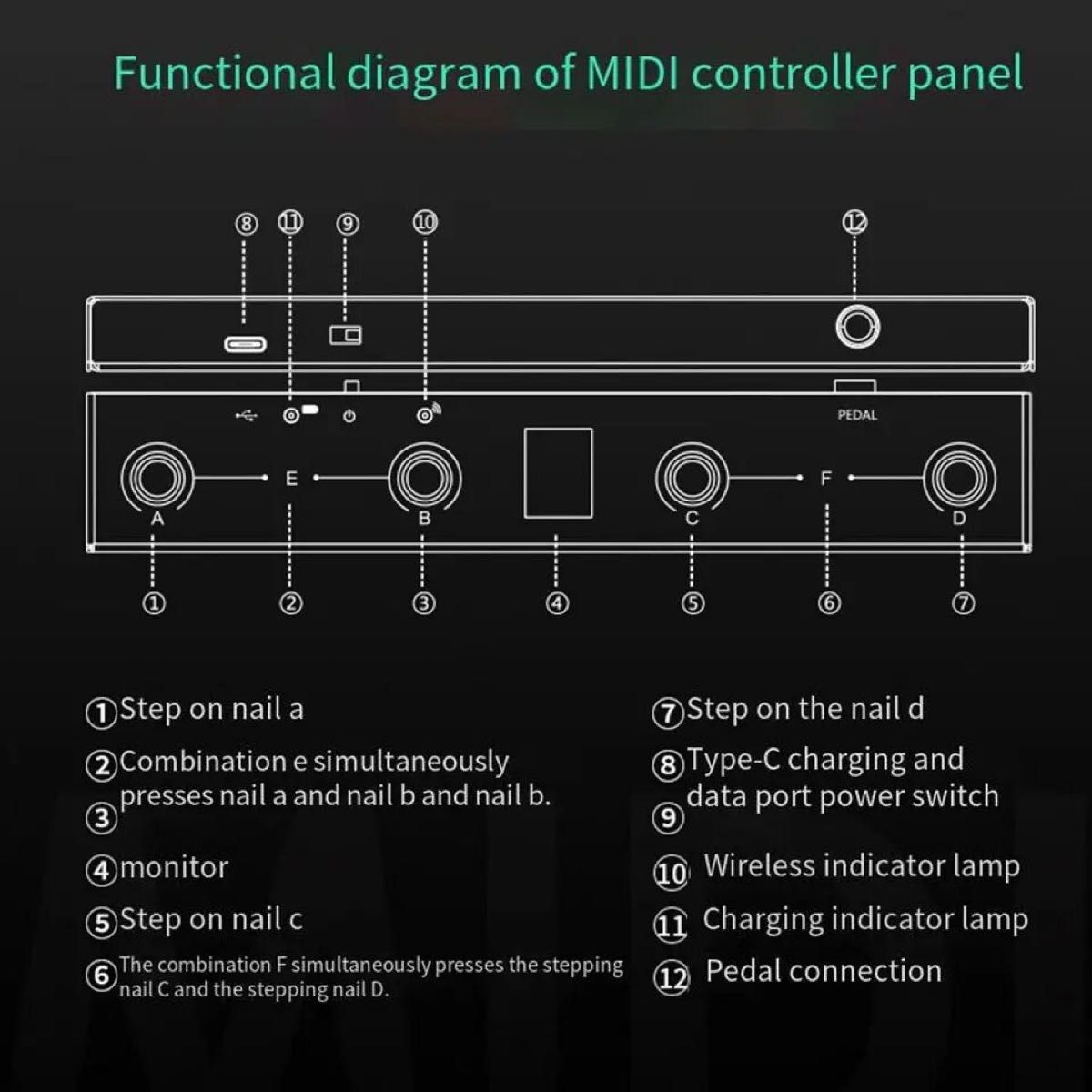 【新品未使用】M-VAVE Chocolate Bluetooth MIDI Foot Controller