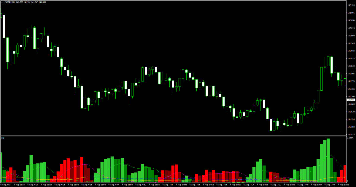 1 day 20pips~50pips.. really ..FX average . proportion 80% tray do hand law MT4 arrow seal autograph tool scalping Date re-do signal tool certainly . law 