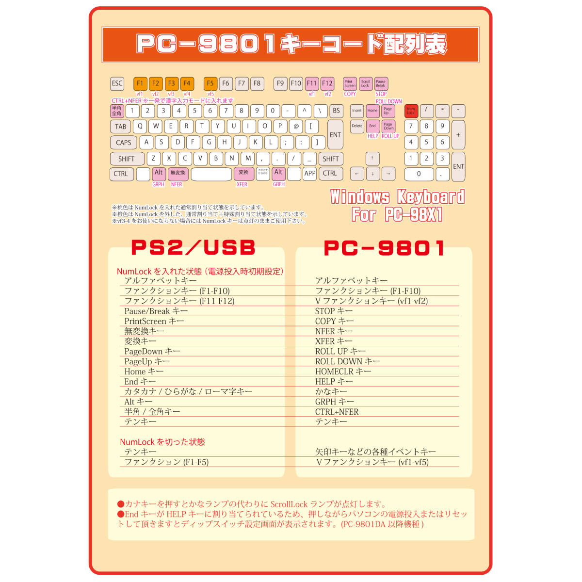 新品未使用◆NEC PC-9801 PC-9821シリーズへUSBキーボードを接続するための変換機◆_キー割り当て