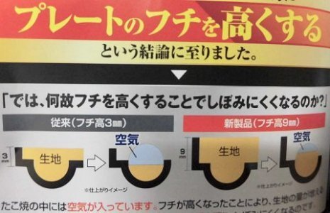 ★新品 たこ焼き 屋台 鉄板ガス業務用 たこ焼き器 ジャンボ 47㎜ 24穴 3連 3口 3丁 店舗 243SH フチ高 イトキン_画像3