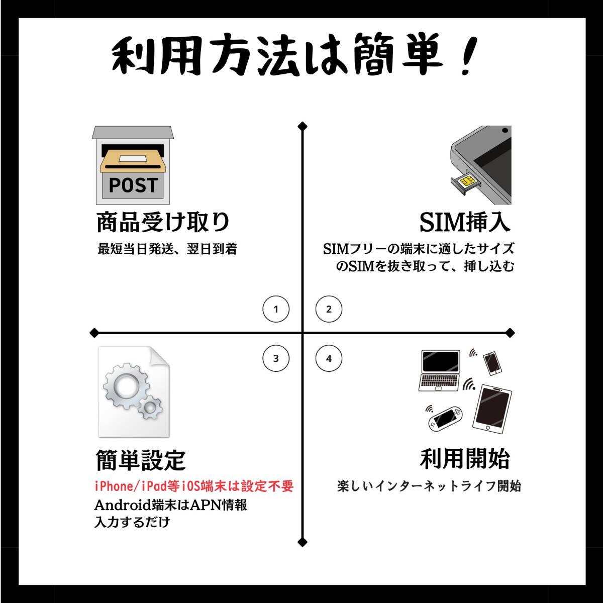 SIM for Japan 日本国内用 180日間 10GB (標準/マイクロ/ナノ)3-in-1 docomo データ通信専用 4G-LTE SIMカード/NTTドコモ 通信網の画像6