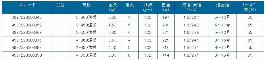 PRO MARINE　プロマリン CB ブルーベイ磯遠投 4-530　4号錘負荷5.3ｍ　磯釣り　磯竿　遠投竿　かご釣り_画像2