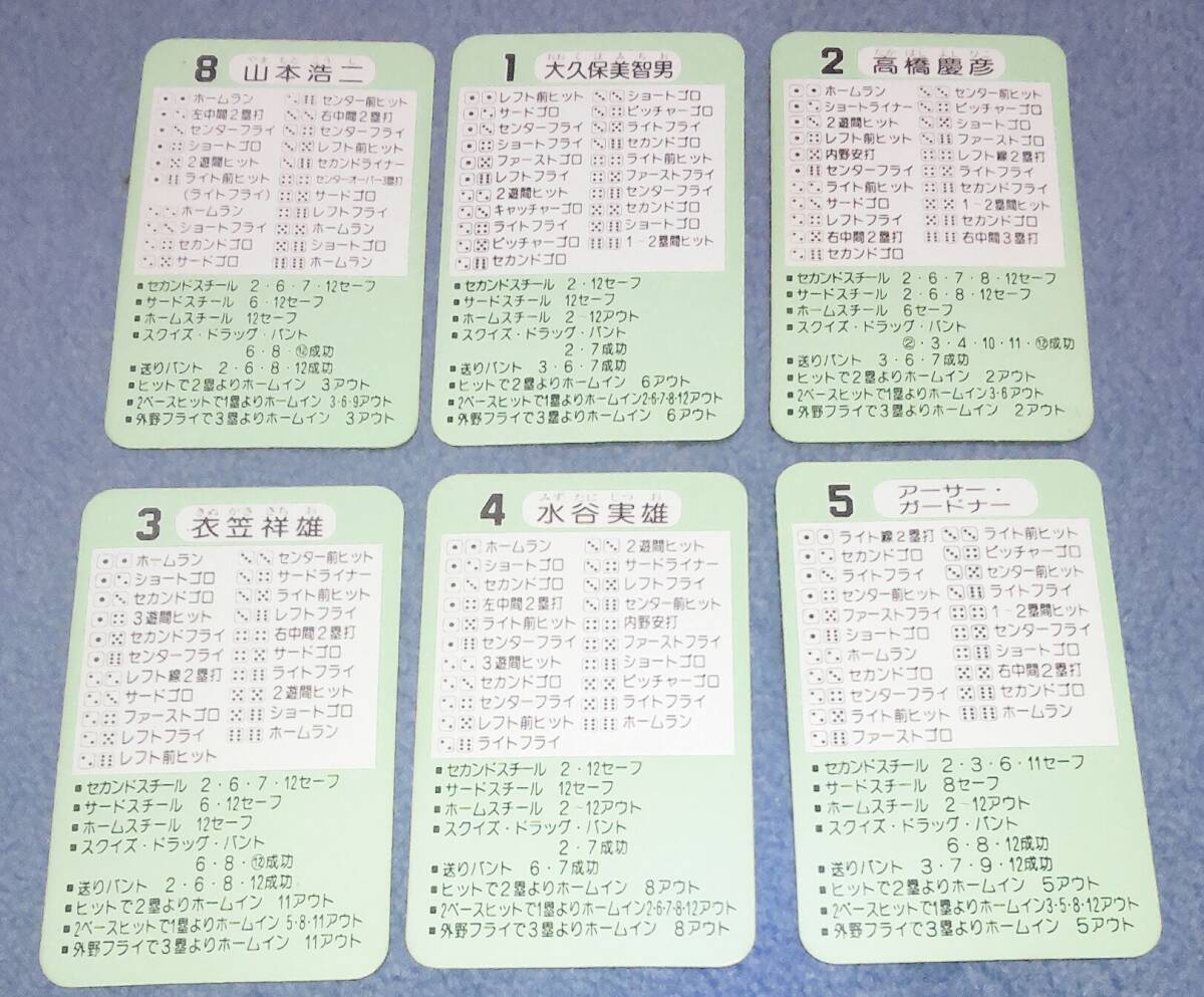 タカラ　プロ野球カードゲーム　56年度版　広島東洋カープ_画像2