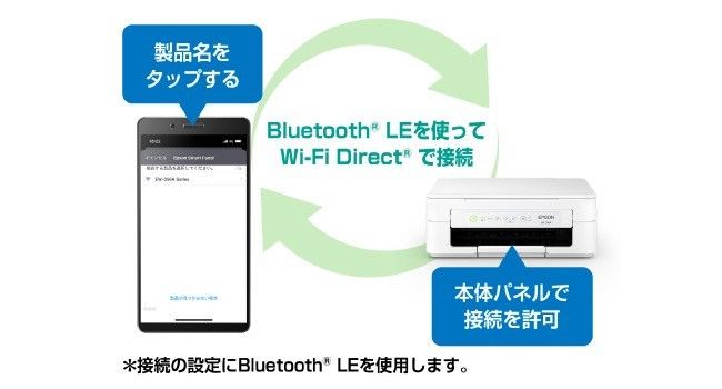 プリンター本体 エプソン EPSON コピー機 印刷機 複合機 スキャナー  新品 未使用 年賀状 インクジェット A