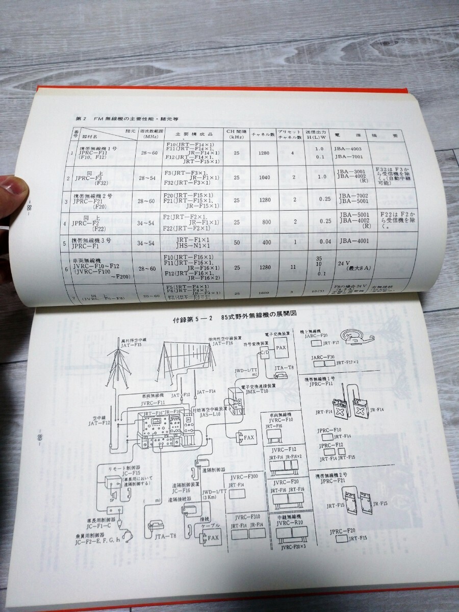 【「軍用無線機概説　全４巻」　軍用業務用無線機収集のバイブル的書籍　全部で１２００ページ程】_画像2