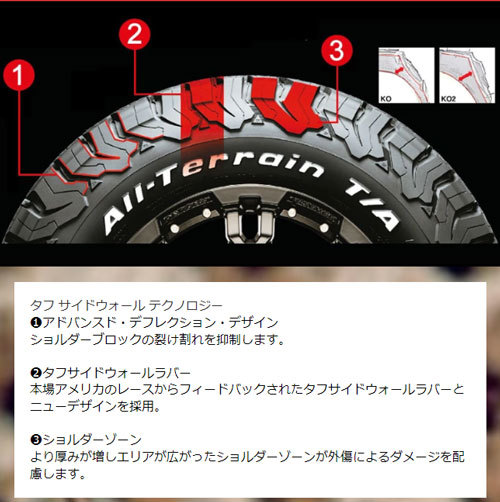 235/60R18 LT 108/104R LRD RBL 4本セット BFグッドリッチ オールテレーン ALL-TERRAIN T/A KO2 ブラックレター_画像2