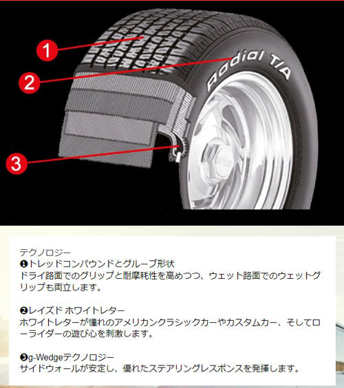 245/60R15 100S RWL07 1本 BFグッドリッチ ラジアル RADIAL T/A ホワイトレター_画像2