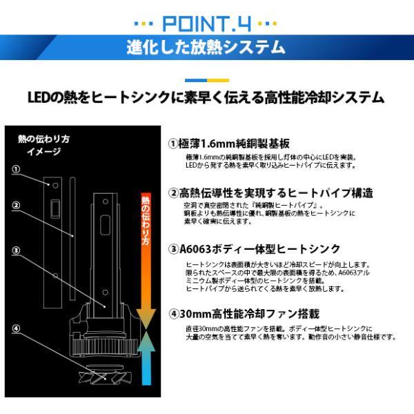 トヨタ RAV4 (MXAA54) 対応 バルブ LED MONSTER L8400 フォグランプキット 8400lm 爆光 イエロー 3200K H16 H8/H11/H16共通 31-A-1_画像9