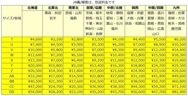 【UCHIDA/内田洋行】スチール製 両開き書庫 棚３段（カギ付き） 高さ1250×幅800×奥行460■保管庫・収納庫■U-891(1)_画像7