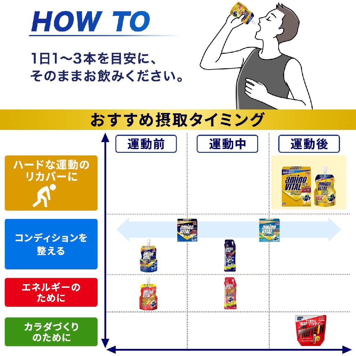  Ajinomoto amino baitaru jelly drink GOLD Apple taste 135g×6 piece amino acid 3600mg citric acid 675mg BCAA EAA.