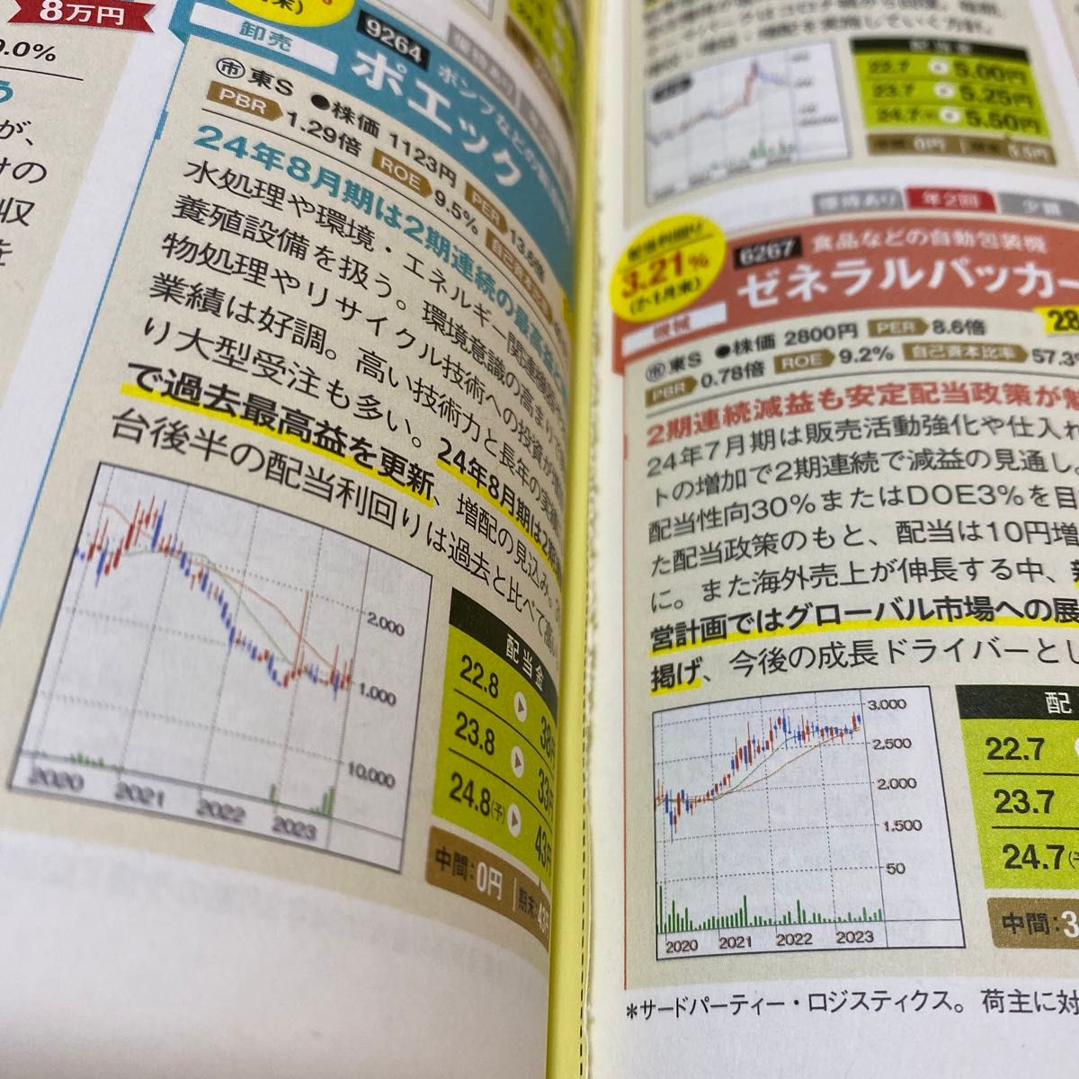 ダイヤモンドＺＡＩ（ザイ） ２０２４年１月号 5万円株 ふるさと納税 新NISA 高配当株 株主優待株 2024.1