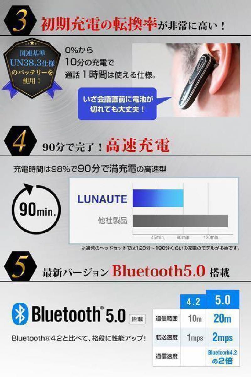 ヘッドセット ワイヤレスイヤホンBluetooth5.0マイク内蔵型　片耳 左右耳兼用 ケースなし ①