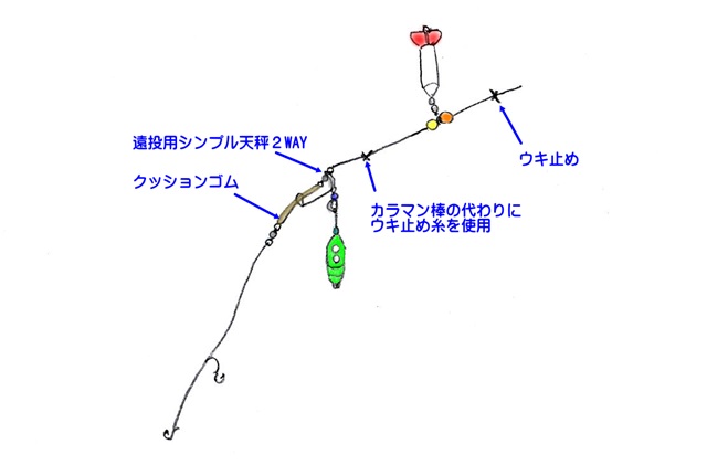 遠投カゴ釣りにおススメ!遠投用シンプル天秤2WAYタイプの画像3