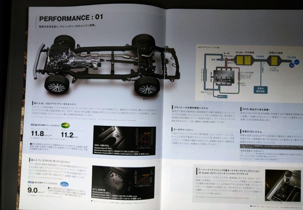 トヨタ ランドクルーザープラド  カタログ
