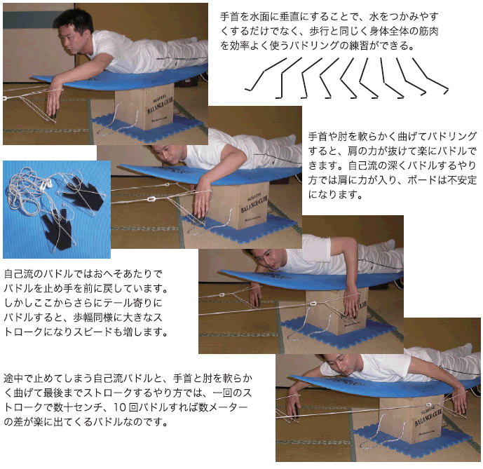 ドジ井坂 (イサカ) のサーフィン修理工場 パドリングトレーニングキット【これでパドルも疲れ知らず？！】サーフィンウェットスーツボード