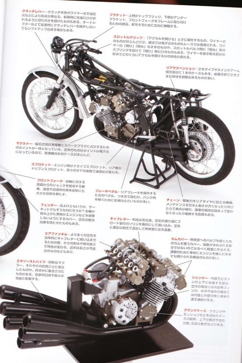 Model Art 201005　ホンダ歴代レーサー編　RC166　RC211V　NSR_画像3