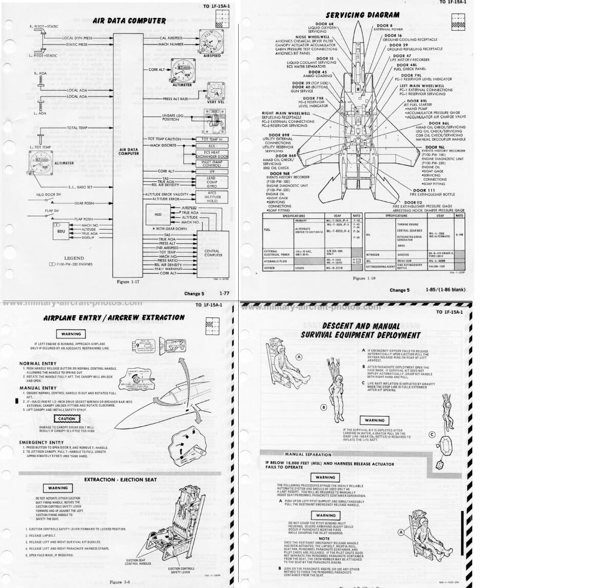 ! F15 A/B/C/D Eagle flight manual 