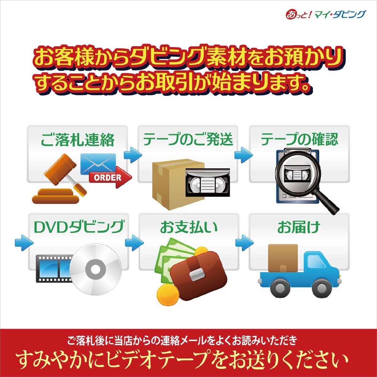 思い出のビデオテープをDVDに格安ダビング【ヤフオク限定激安プラン】VHS・Hi8・miniDV1本につき120分までの画像4