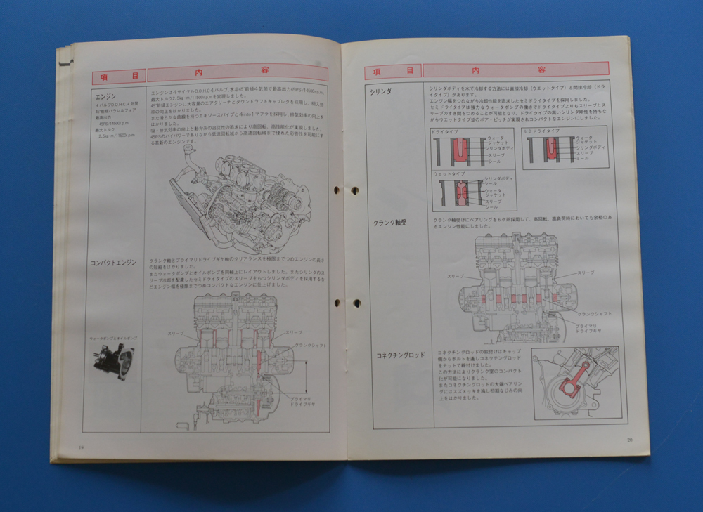 【Y-MAN06-24】ヤマハ FZ250 フェザー 1HX YAMAHA FZ250 PHAZER 1985年2月 商品ガイド 4サイクルの構造と機能付 整備の参考 の画像5