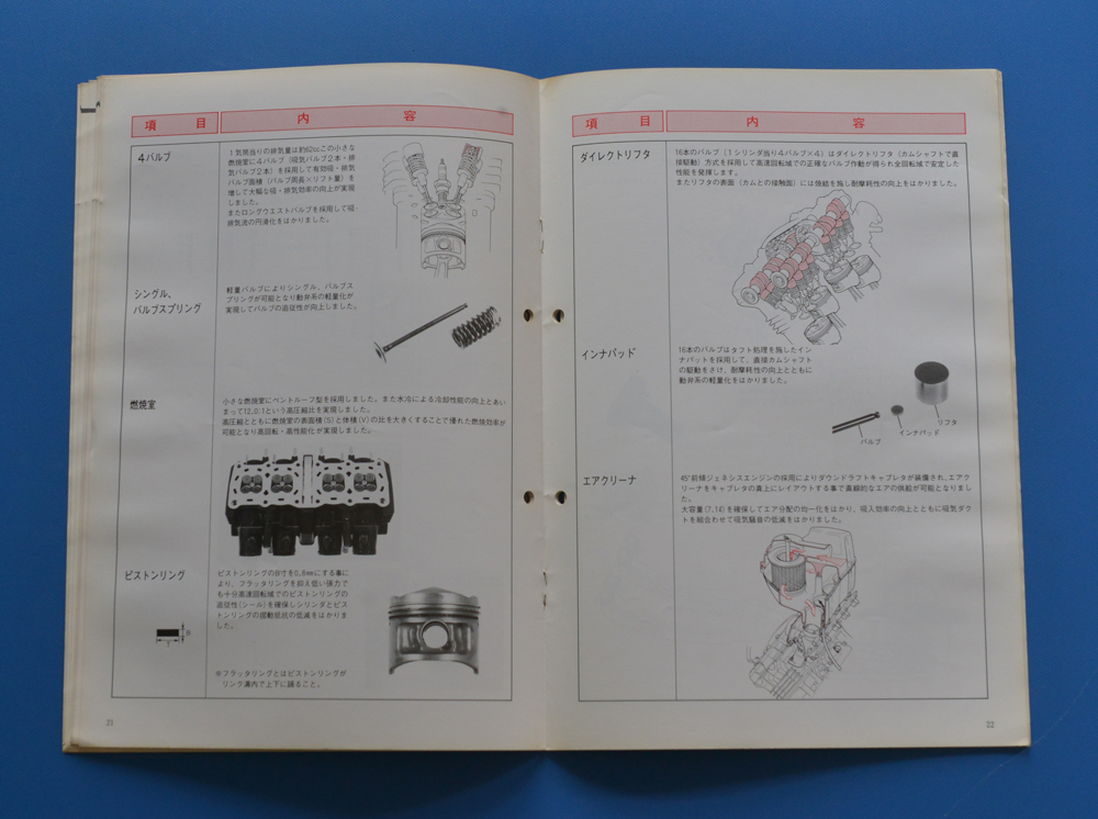 【Y-MAN06-24】ヤマハ FZ250 フェザー 1HX YAMAHA FZ250 PHAZER 1985年2月 商品ガイド 4サイクルの構造と機能付 整備の参考 の画像6