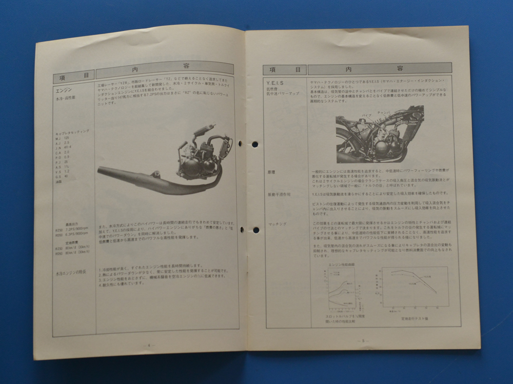 【Y-MAN06-29】ヤマハ　RZ50　スーパースポーツ　5R2　YAMAHA　RZ50　昭和56年5月　サービスガイド　整備の参考に　_画像3