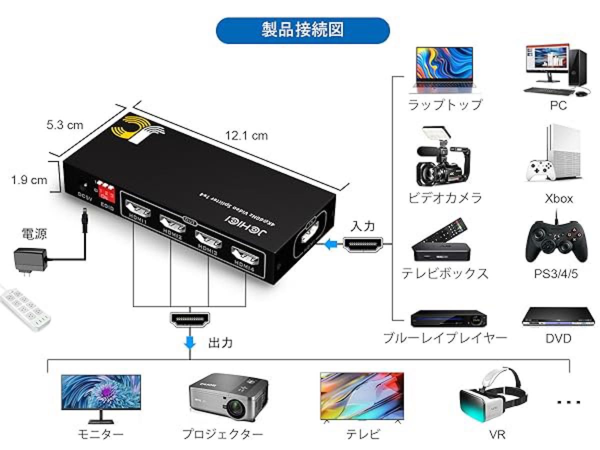 HDMI 分配器 4K@60Hz HDR&3Dビデオ対応 HDMI2.0 スプリッター 切替器 1入力4出力