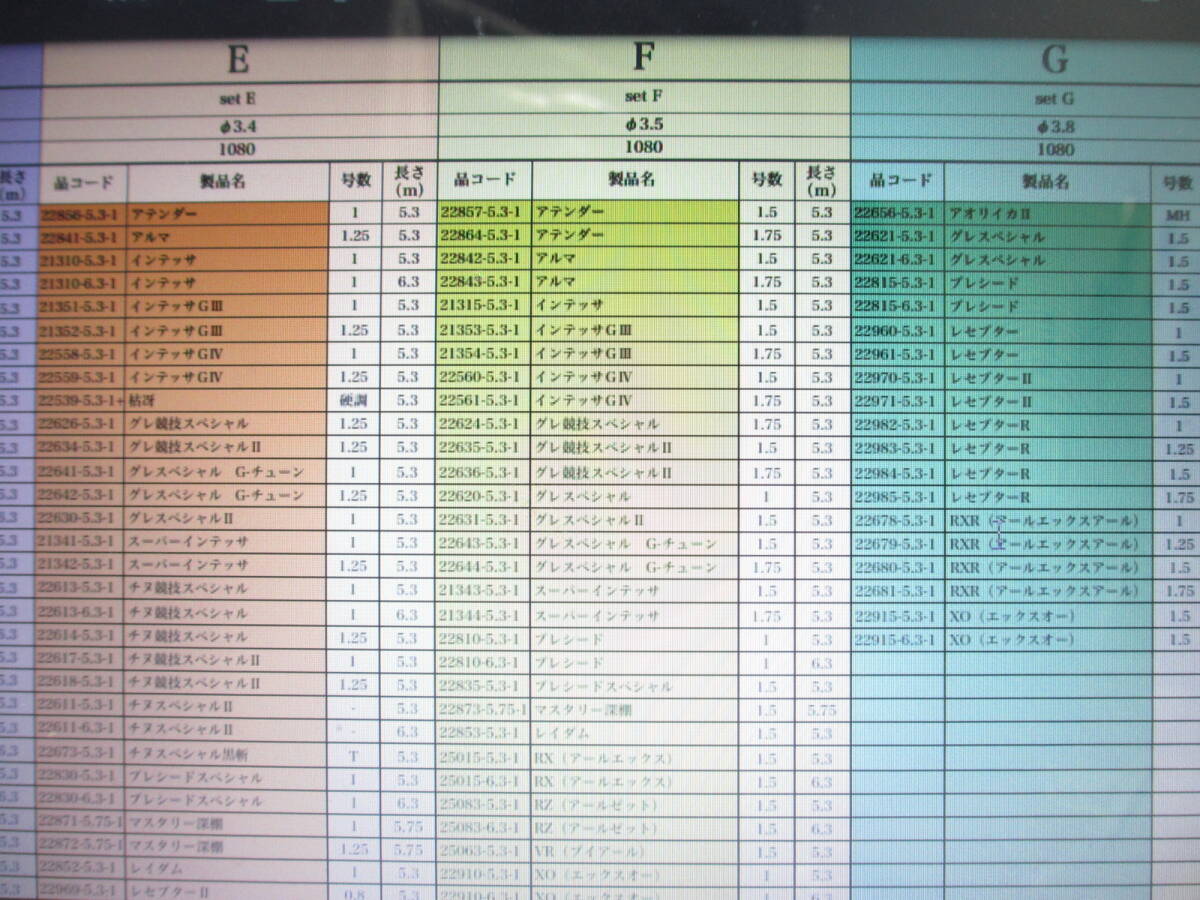 【タイプF 1.25～1.5号 相当 5.3m用】穂先のみ がまかつ Re穂先対応 元径 3.5 ㎜ 長さ108 ㎝ 先径0.75㎜ アテンダーインテッサ アルマ F 06_画像9