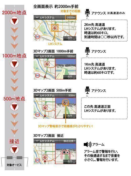 【送料無料 1円～売切り】2024年最新版データ更新済み！ZERO705V GPSレーダー探知機/3.2インチ液晶画面/ 作動OK！_画像5