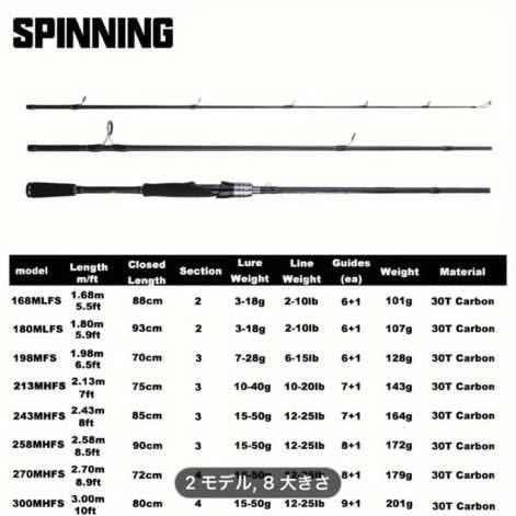 BUDEFO 1pc 2/3/4 セクションキャスティング/スピニング釣竿、富士ガイド付きルアーロッド、釣具_画像3