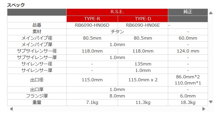 リアルスピードエンジニアリング フルチタンマフラー TYPE-D シビック TYPE-R FL5 K20C(ターボ) RB6090-HN06E_画像9