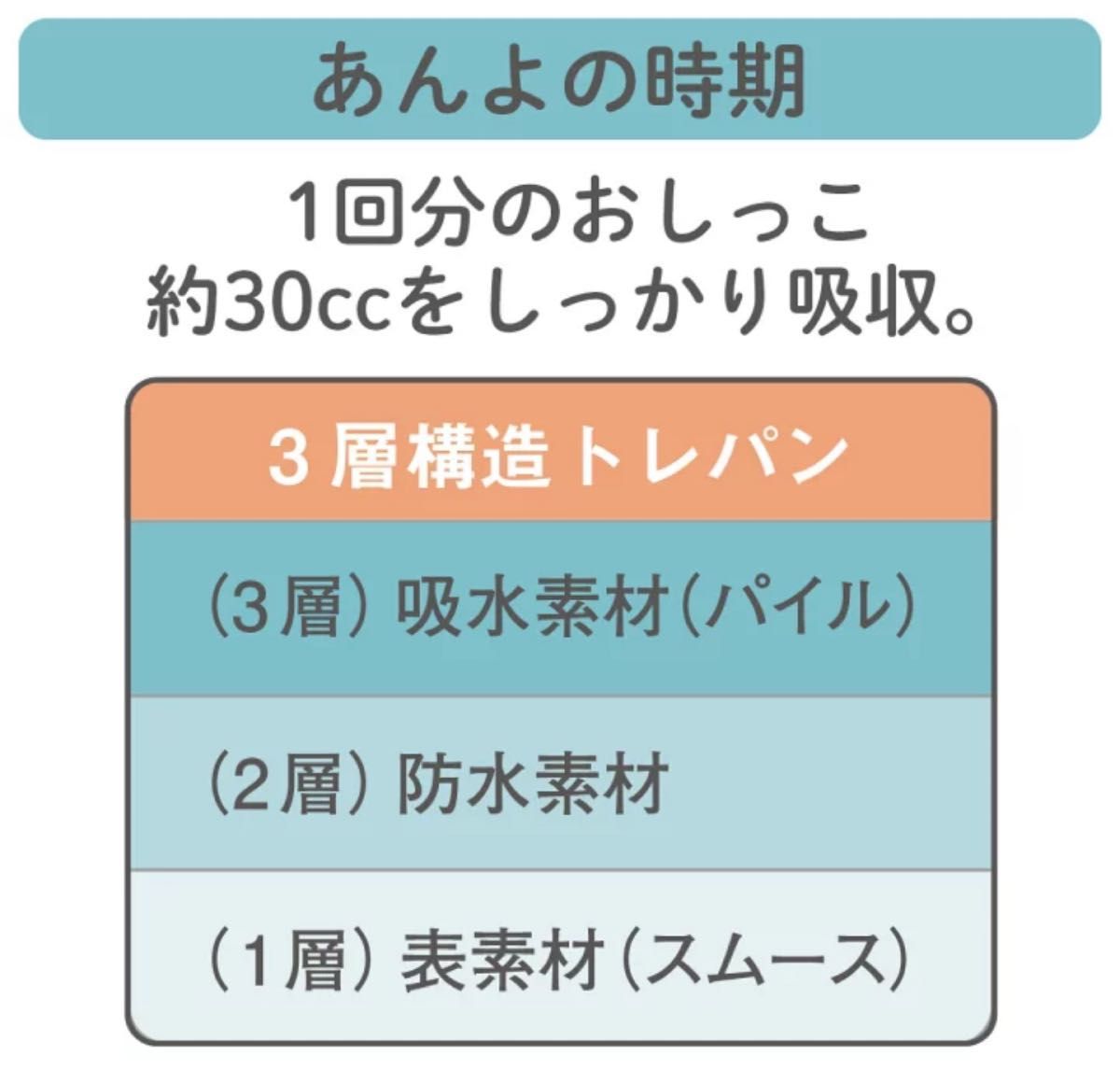 【新品未使用】 コンビミニ トレーニングパンツ3層タイプ  2枚組  95cm