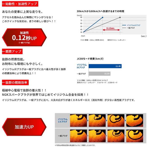 ネコポス 送料無料 新品 正規品 カワサキ ZX-12R NGK イリジウムプラグ 2輪/二輪車用 CR9EIX ストックNO.5448 1台分 4本 セットの画像4