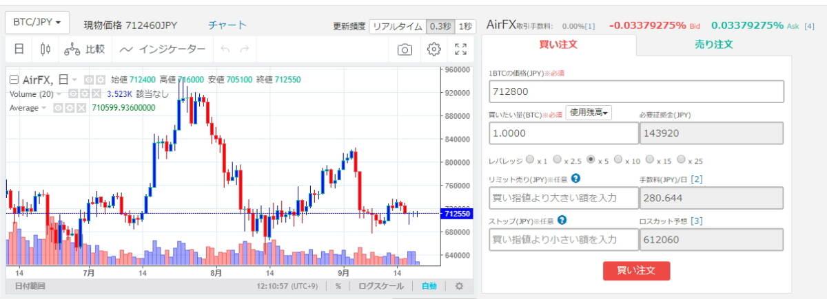 日給20万円以上も可能： 仮想通貨FXのスキャルピング投資法 ビットコイン トレード手法 必勝法 サインツール シグナルツール デイトレード_画像4