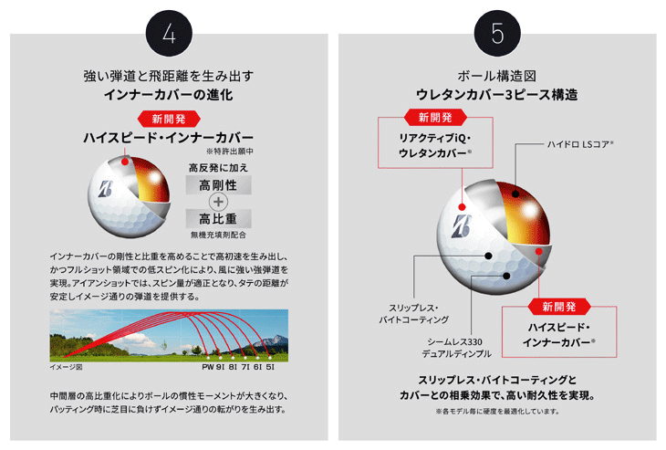 24モデル　BRIDGESTONE GOLF【ブリヂストン】TOUR B X【ホワイト】新品正規品　_画像10