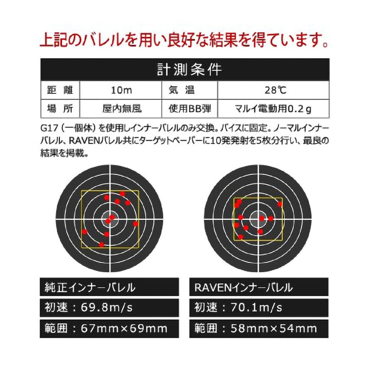 PD-GB-019　PDI RAVENシリーズ 01+ GBB 精密インナーバレル(6.01±0.007) 250mm M4MWS_画像4