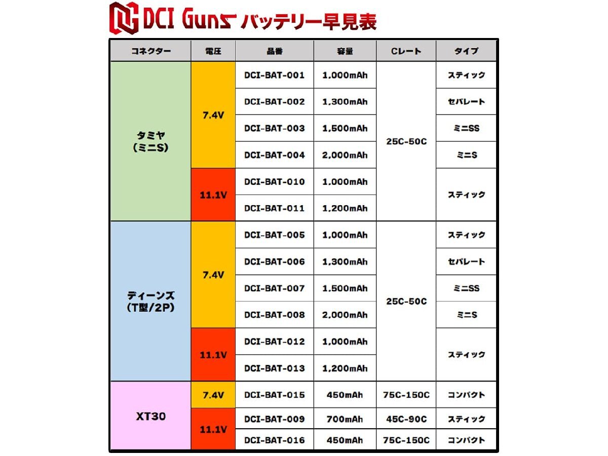 DCI-BAT-015　DCI Guns 7.4V 450mAh 75C-150C LiPo コンパクトバッテリー(XT30コネクター)_画像2