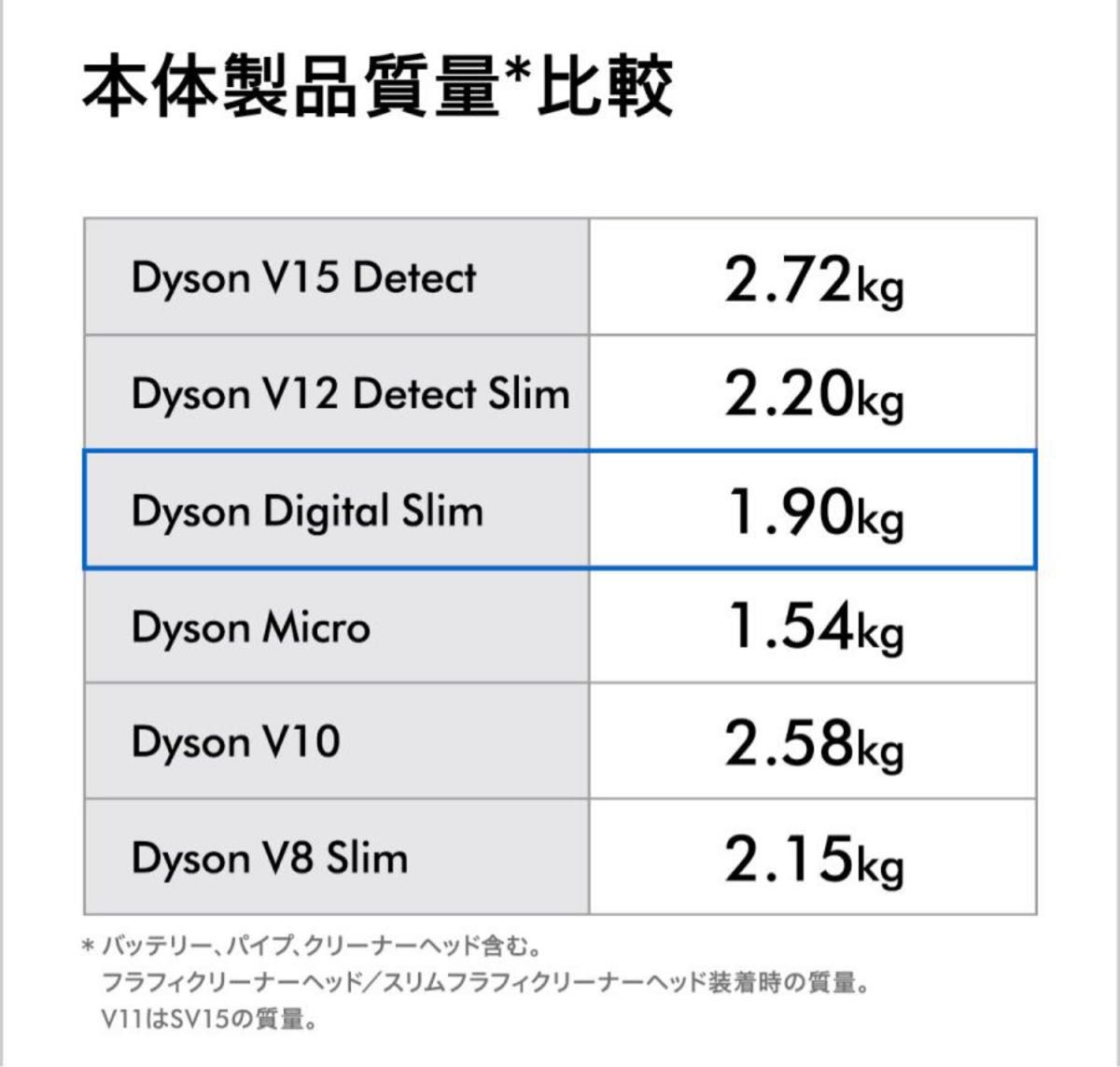 Dyson Digital Slim+ dyson SV18FF COM2