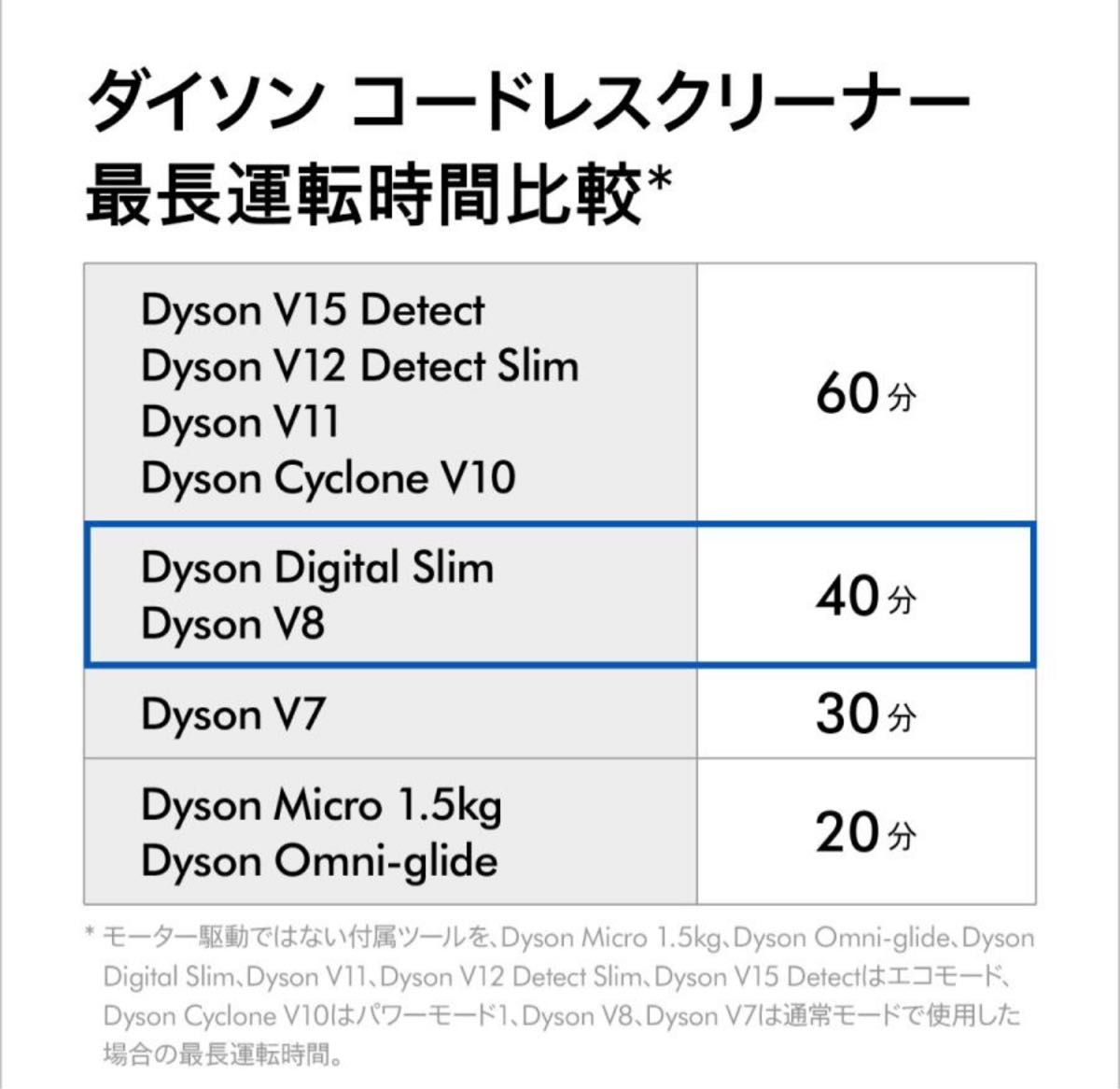 Dyson Digital Slim+ dyson SV18FF COM2
