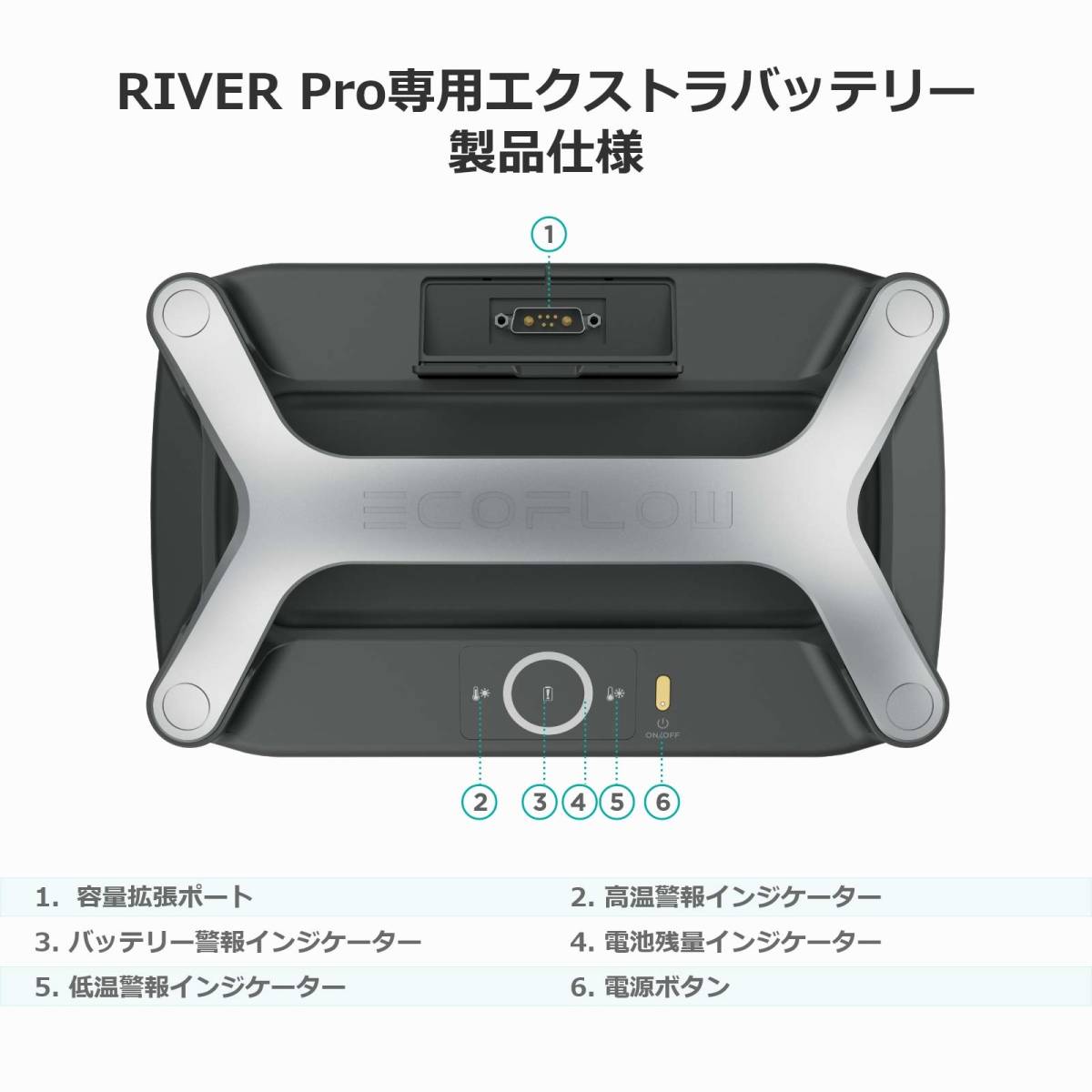 EcoFlow ポータブル電源 RIVER Pro専用容量拡張バッテリー 720Wh 付け替え簡単 RIVER Proポータブル電源(720Wh)と接続容量を倍増(1440Wh)に_画像2