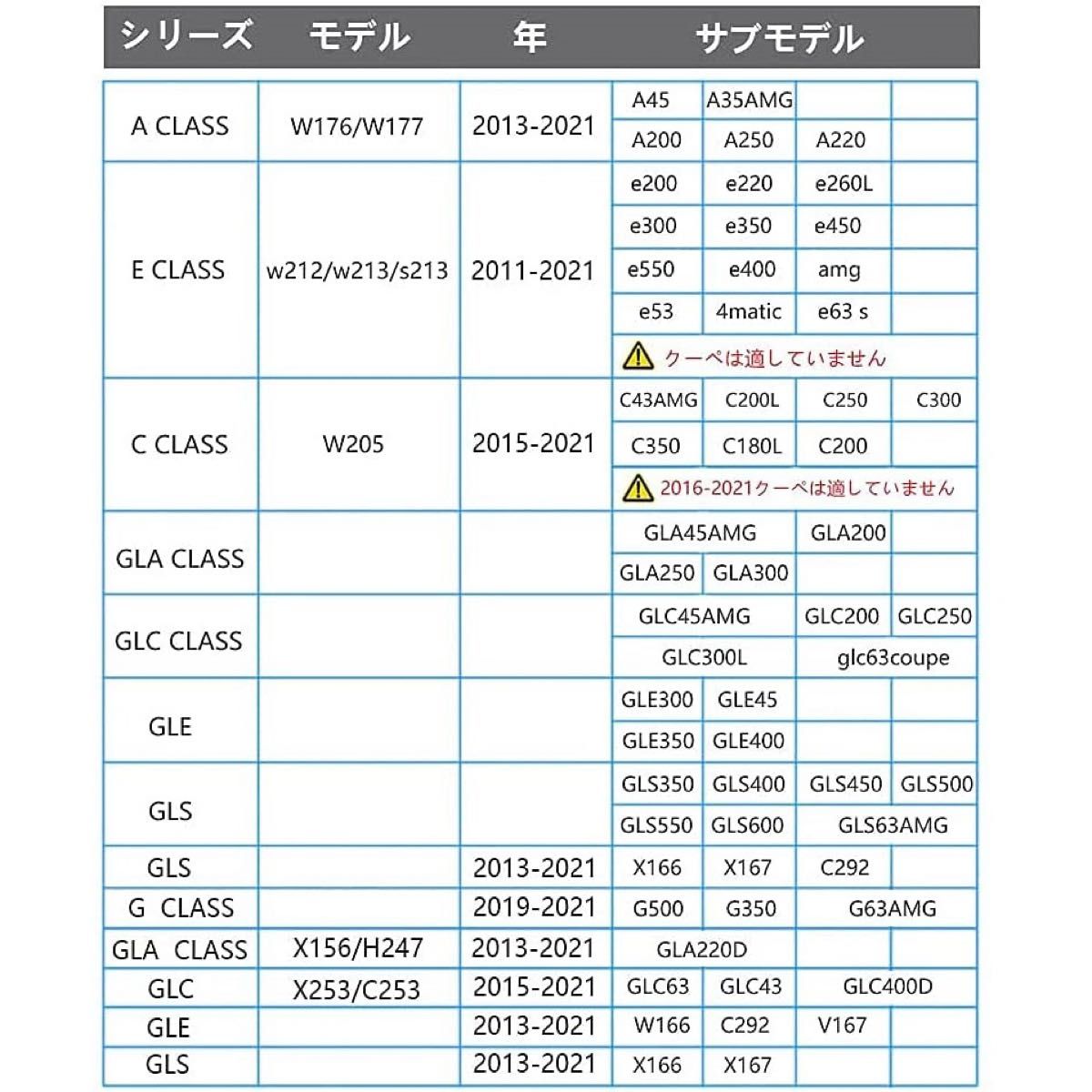 Mercedes Benz メルセデスベンツ LED カーテシライト カーテシランプ ドア ウェルカムライト AMG